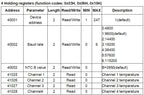 4-Channel NTC Transmitter 10K Thermistor To RS485 Modbus RTU Communication