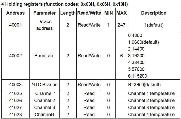 4-Channel NTC Transmitter 10K Thermistor To RS485 Modbus RTU Communication