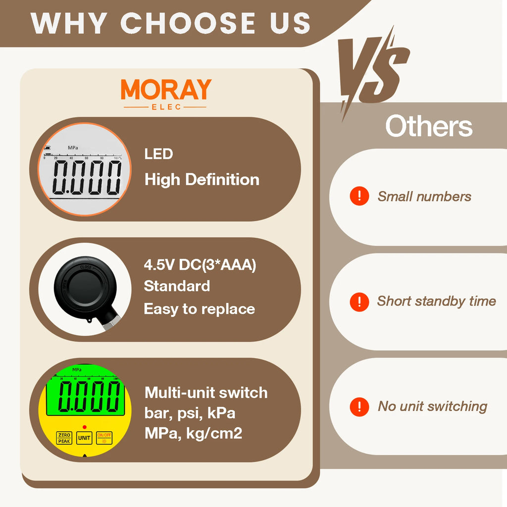 Moray ME260P LCD  Rubber Protector Waterproof FS Stainless Steel Gas Differential Manometer Calibrator Digital Pressure Gauge