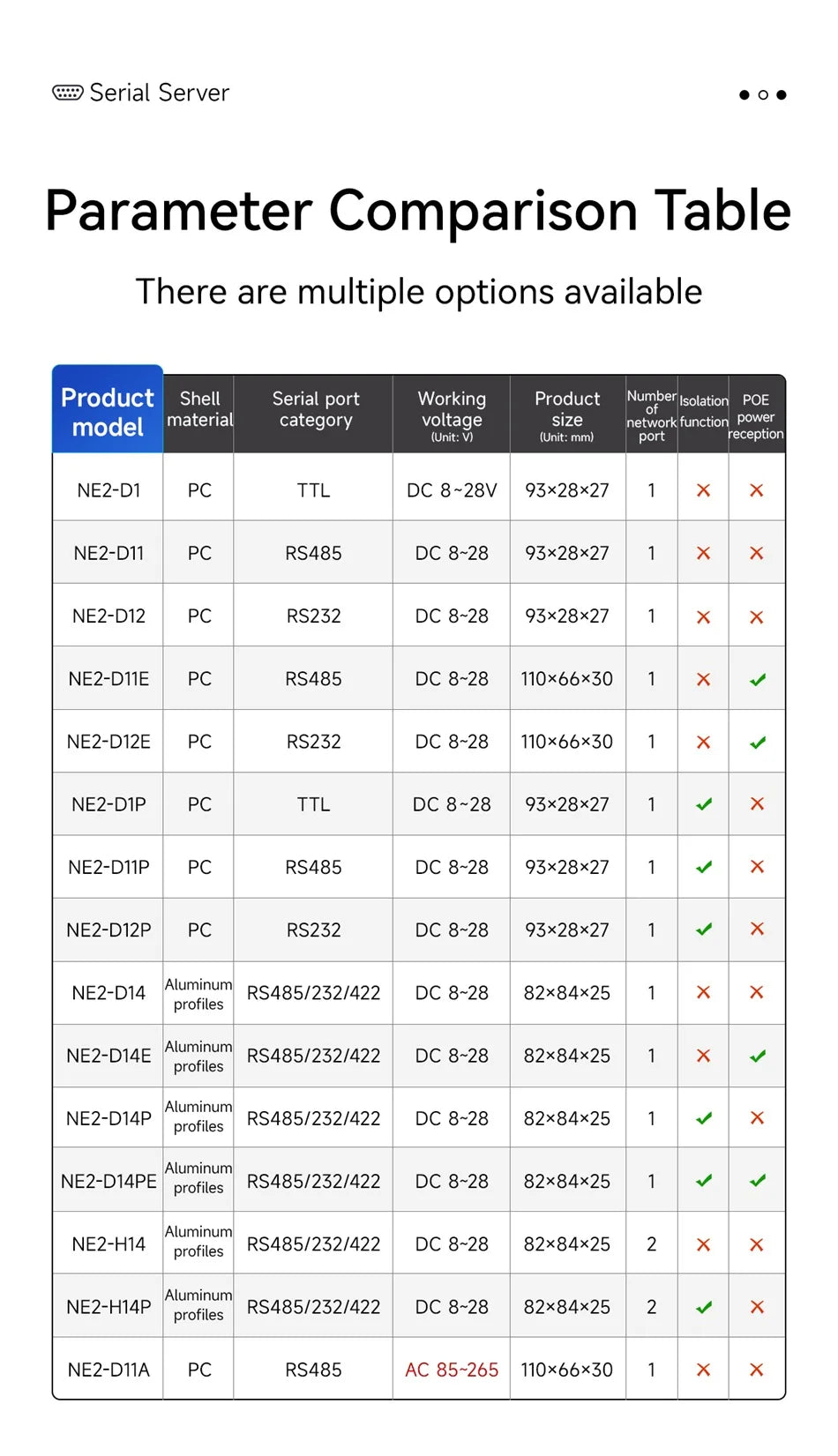 RS485/RS232/RS422 to Ethernet Serial Server DC8-28V Modbus TCP to RTU MQTT Two-Way Socket Link CDEBYTE AT Command