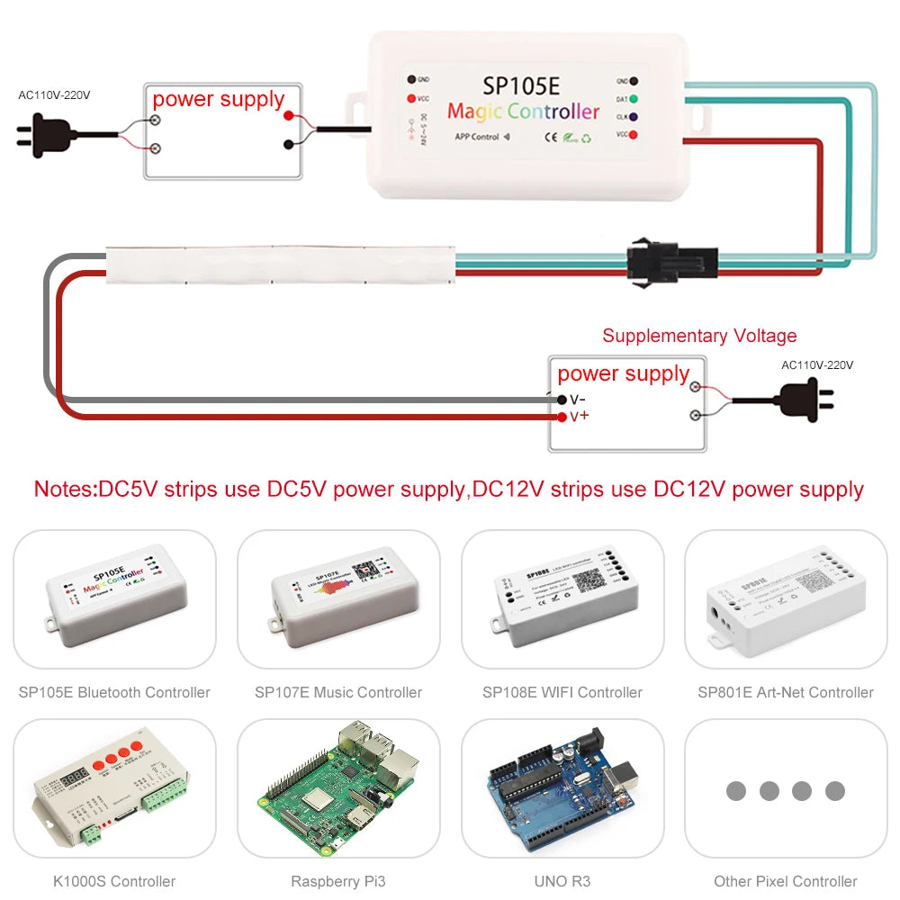 DC5V DC12V 5mm WS2812B COB LED Strip WS2812 Smart RGBIC Individually Addressable 160Leds/m High Density Flexible Pixel Light