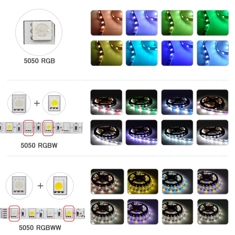 Zigbee 3.0 Smart LED Controller DC12V 5M 10M 5050 RGBW RGBWW LED Strip Light LED Flexible Strip Tuya App for Smartthings Alexa