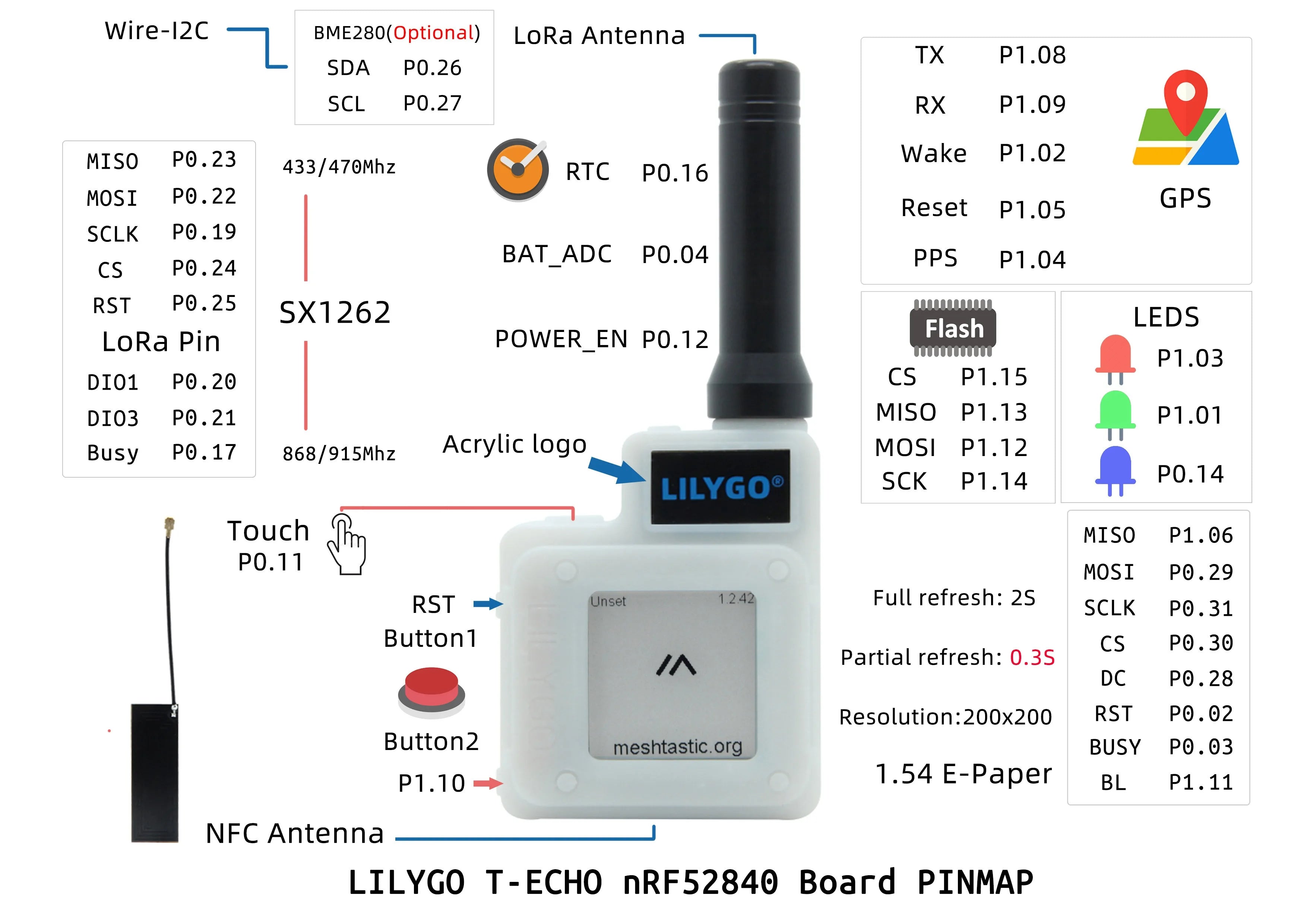 LILYGO T-Echo NRF52840 Development Board, LoRa, GPS, BME280, Electronic Paper, NFC, Wireless Sensor Module, In Stock