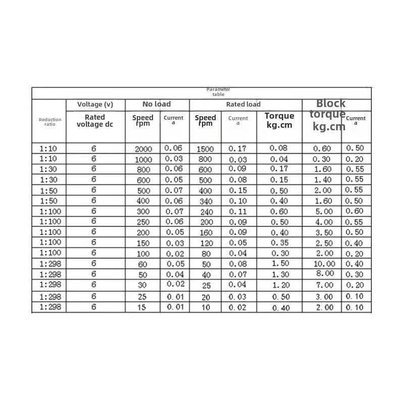GA12-N20 DC 3V 6V 12V micromotor All-metal gearbox gear reduction motor 15rpm 30rpm 50rpm 60rpm 200rpm 300rpm 500rpm 1000 rpm.