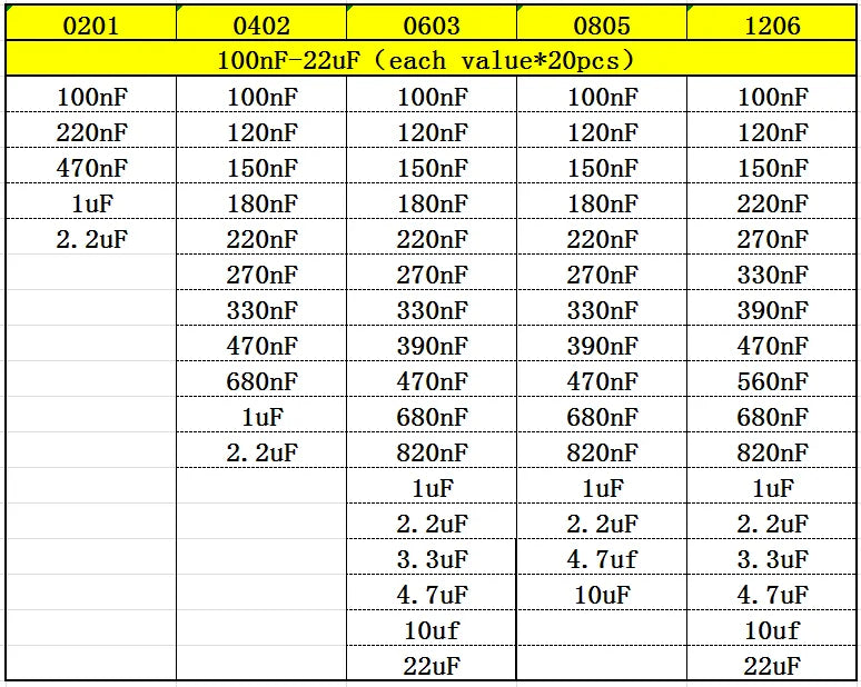 Capacitor kit 0201 0402 0603 0805 1206  smd Capacity package each value*20PCS Sample Kit Capacitor 470nf 1nf 10nf 1uf 10uf 22uf