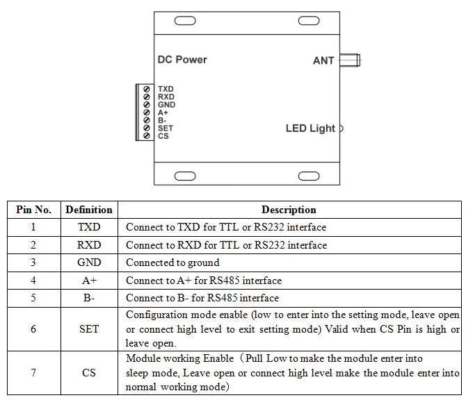 2pcs/lot lora6500pro - Long range 15Km 5W AES128 encrypted MESH network UART port 433 / 868 / 915MHz LoRa data module