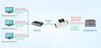 Waveshare 2pcs/lot Industrial Modbus RS485 Serial Server, RS485 to RJ45 Ethernet, TCP/IP to Serial, Rail-Mount, POE function