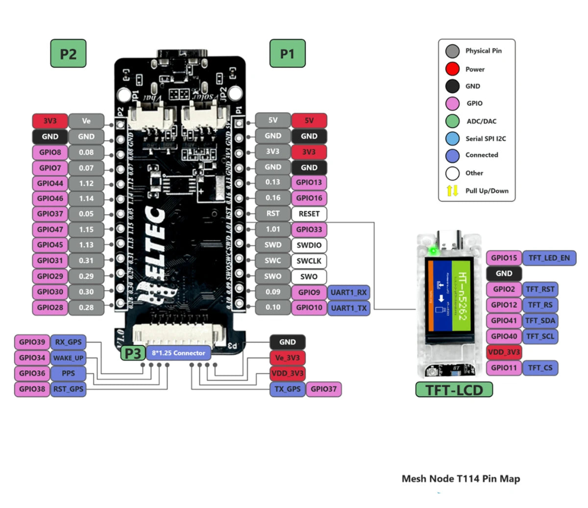 Heltec Lora GPS  ESP32 ASR605x nRF52840 and SX1262 node with GNSS GPS Get location Lora Transmission distance up to 7 kilometers