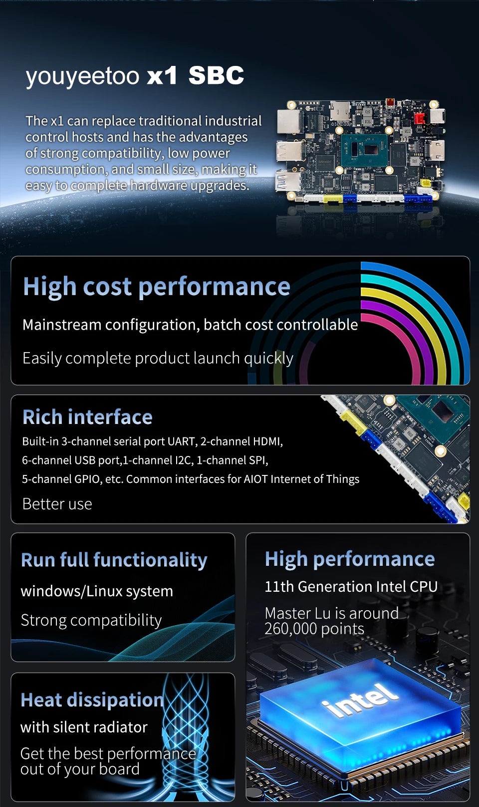 Youyeetoo X1 SBC Intel 11th Gen Jasper Lake N5105 Development Board X86 Computer Windows 10/11 Pro Ubuntu OS Support WiFi 6,NFC