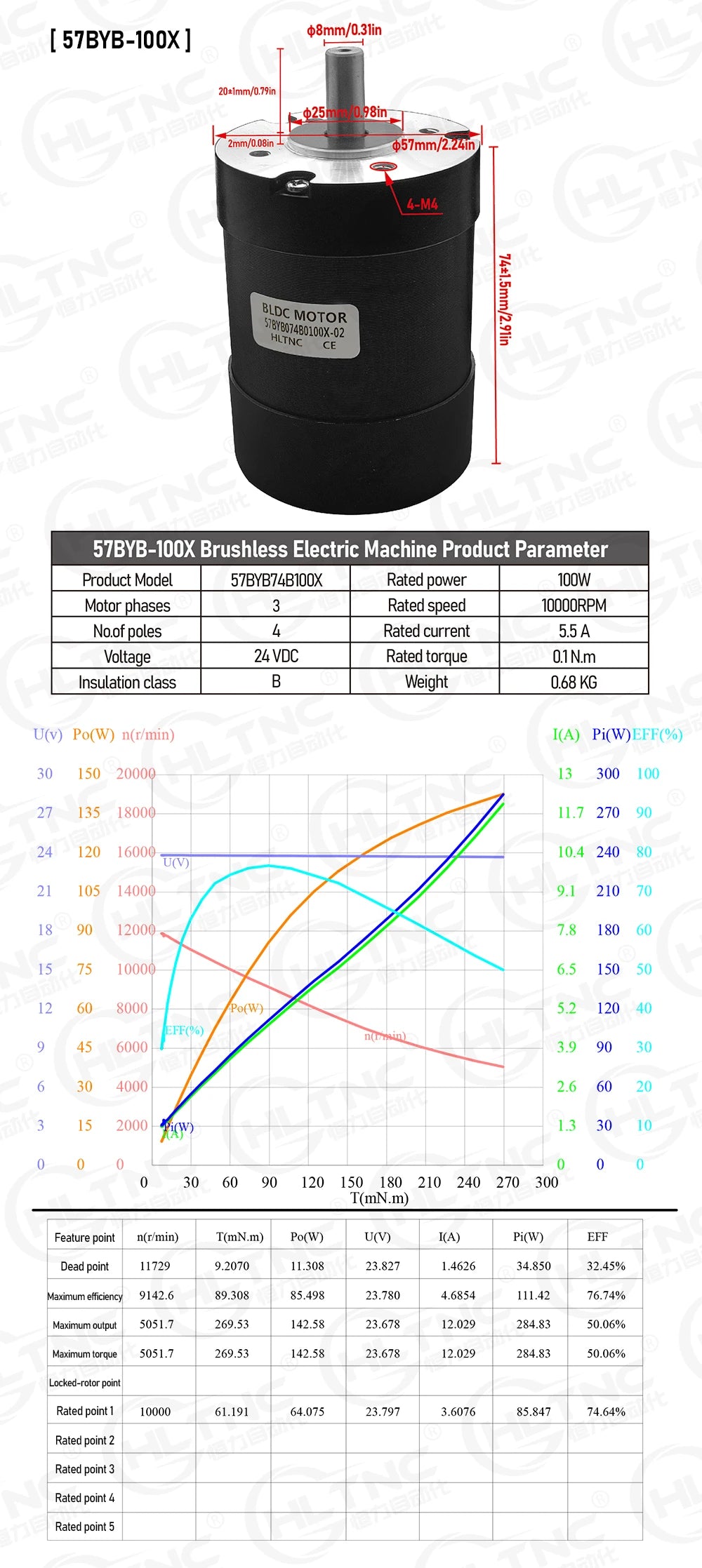 100W BLDC Motor with RS485 Driver Hall Sensor Support 3000 5000 10000 RPM Speed Adjustable DC Brushless Motor Kit DC 12-48V