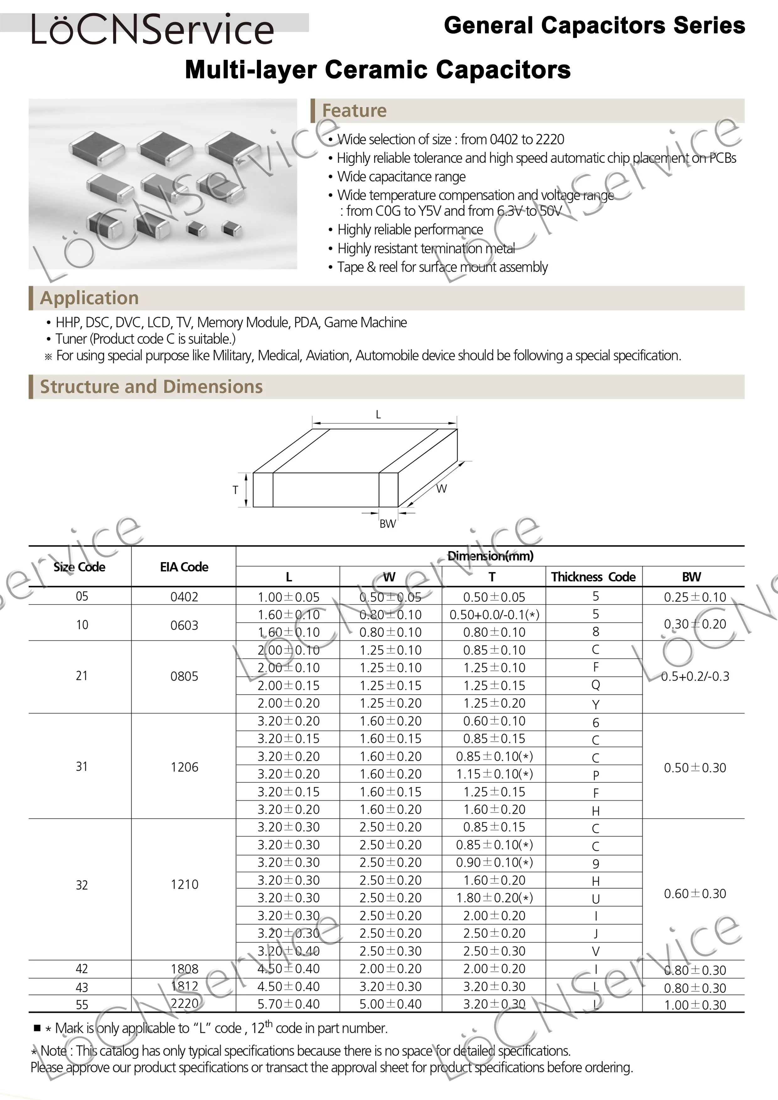 LoCNService SMD Capacitors 4000PCS 0603 1608 COG/NPO RoHS 50V 0.5% 5% 4.7PF 5PF 5.6PF 6PF 6.2PF 6.8PF 7PF 8PF High quality