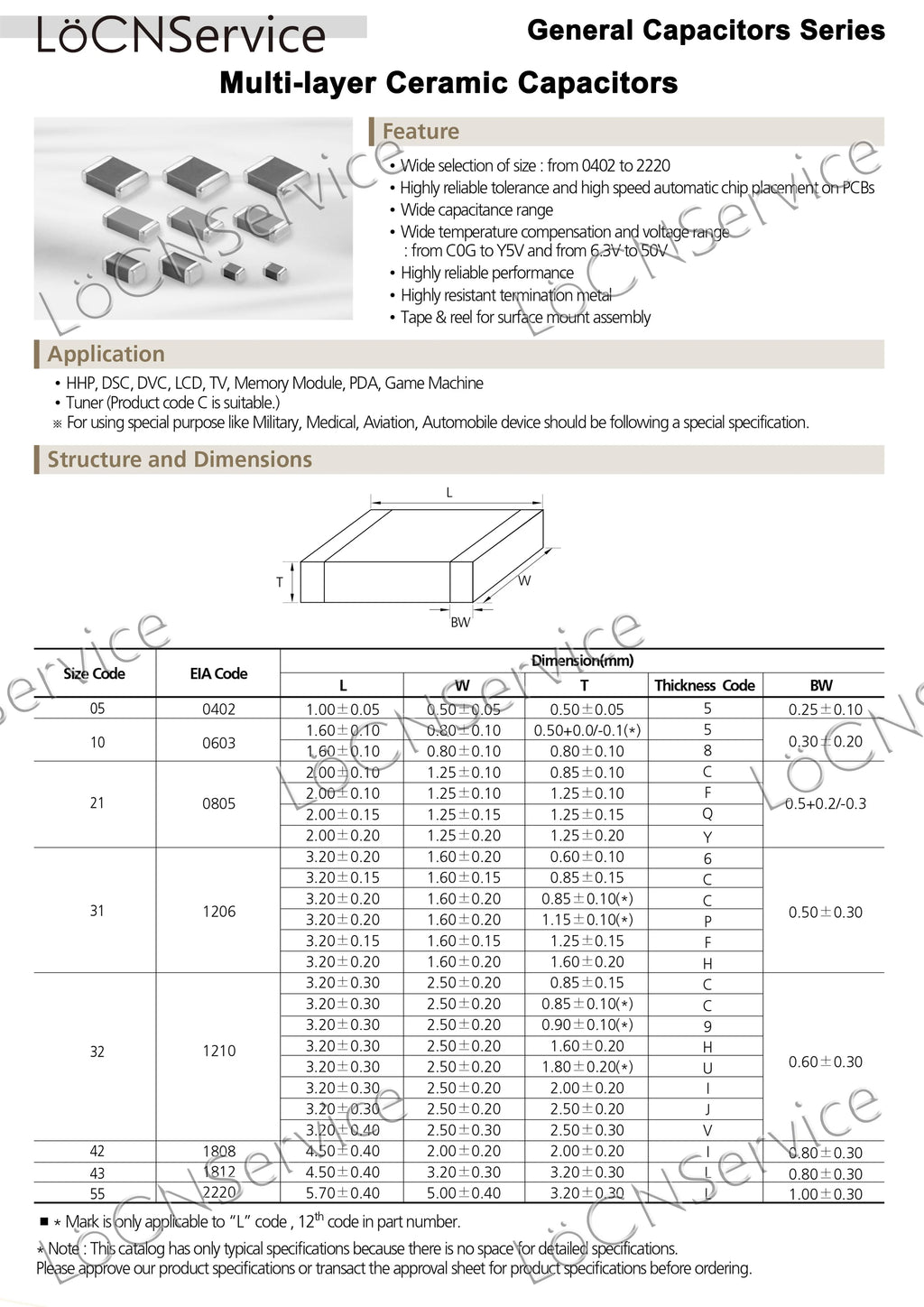 LoCNService SMD Capacitors 4000PCS 0603 1608 COG/NPO RoHS 50V 5% 16PF 18PF 20PF 22PF 24PF 27PF 30PF 33PF High quality