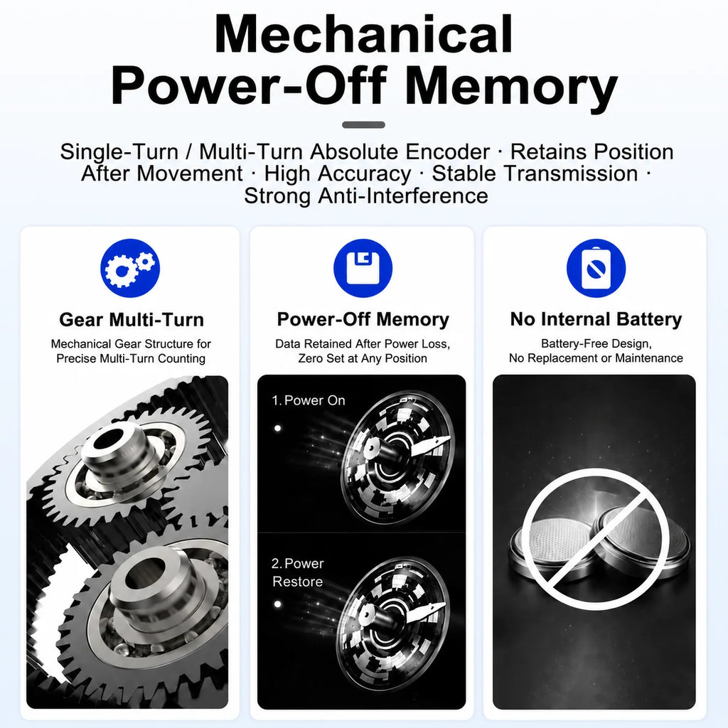 Rotary Absolute Encoder single-turnRS485 SSI CAN Power-Off Memory Angle Sensor for Equipment Waterproof