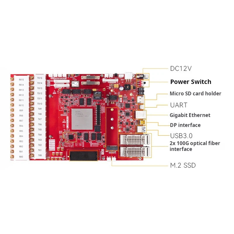 Alinx AXRF49 RF Development Board AMD Xilinx Zynq UltraScale+ RFSoC XCZU49DR FPGA | High-Performance Design