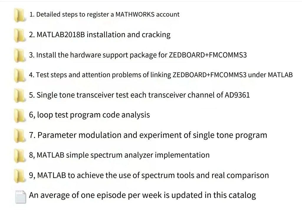 Zedboard+AD9361 Software Radio FMCOMMS3 SDR Platform OPENWIFI