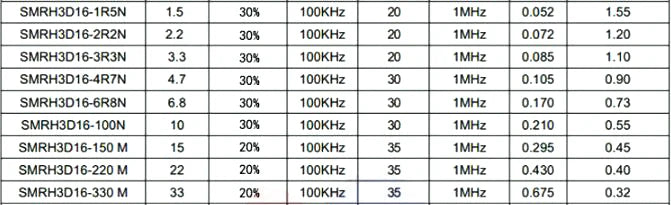 10pcs  Shielded Inductor CDRH3D16/4D28/6D28 2.2/4.7/10/22/33/47UH 100 220 SMD power inductor