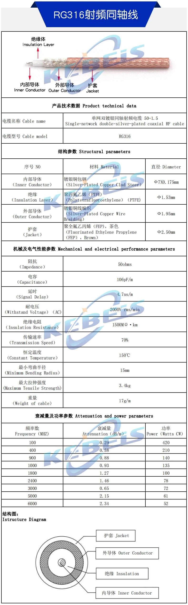RG316 Cable SMA to BNC Male Plug & Female Jack Nut Bulkhead BNC To SMA Male Female Connector Extension WIRE RF Coaxial Jumper