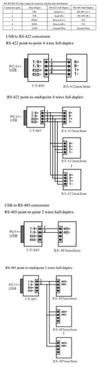 UOTEK USB to RS-485 RS-422 Converter RS 485 422 USB-A RS485 RS422 Serial Adapter Connector Full Half Duplex Anti Surge UT-885