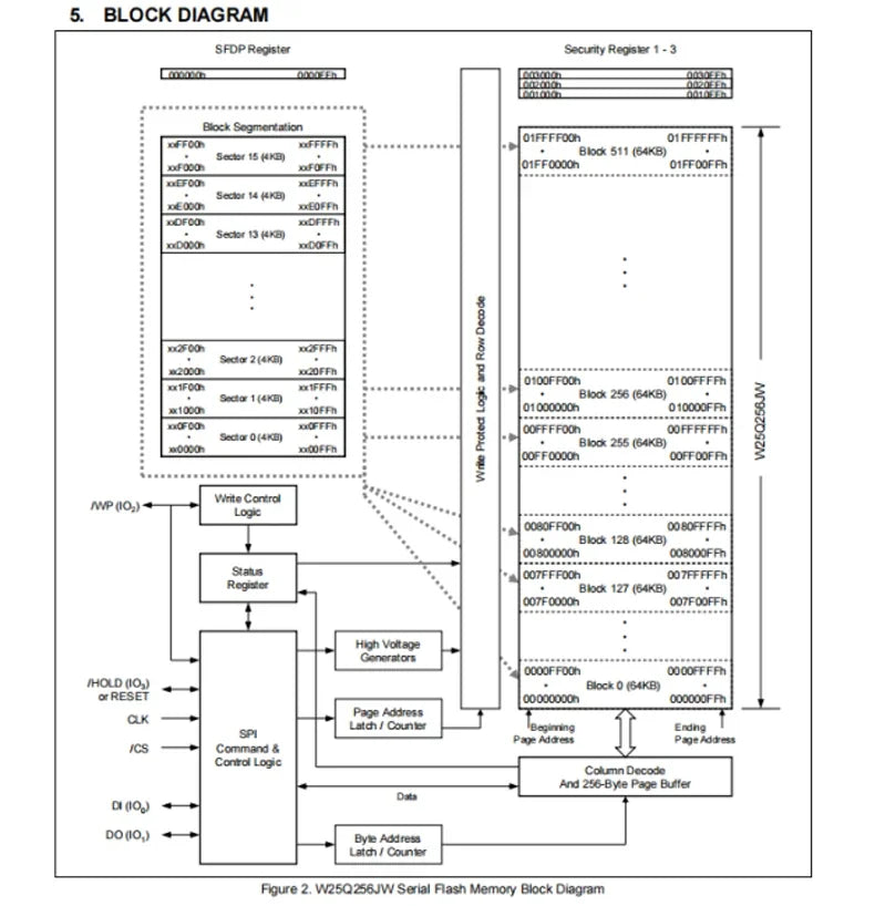 1-20PCS W25Q256JWEIQ WSON-8-EP W25Q256JW 25Q256 JWEIQ 1.8V 256M-bit W25Q256JWEQ Serial Original Flash Memory