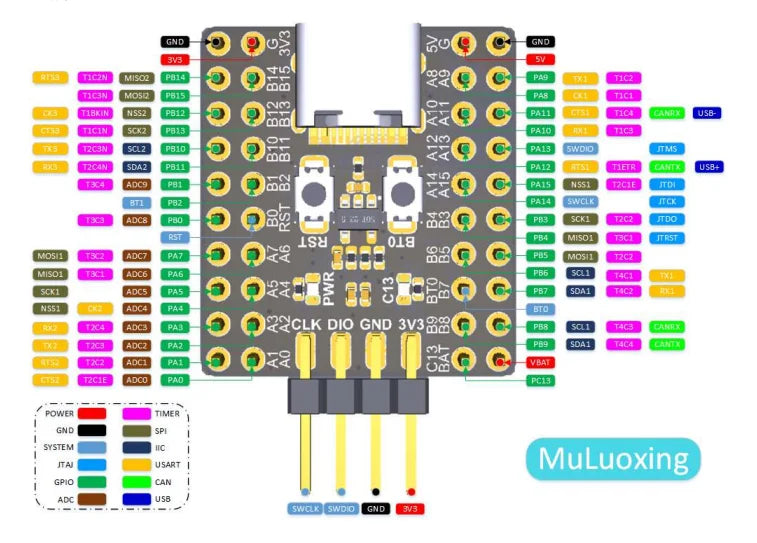 SONGXIN LIGHT Mini STM32F103C8T6 CH340 Board Original Microcontroller Development ARM Core Correx-m3 Architecture Minimum System
