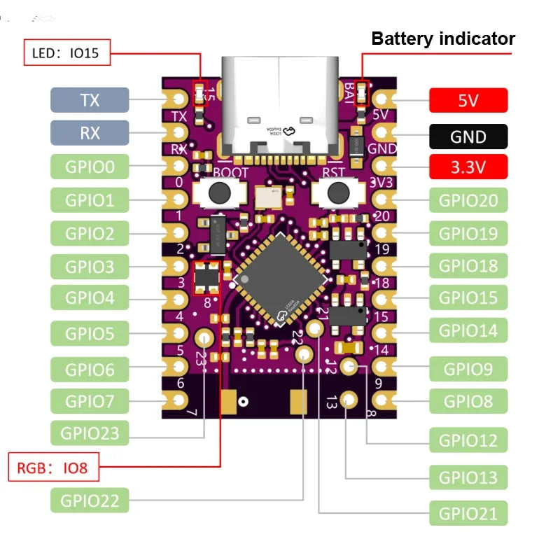 Single-Core SuperMini ESP32-S3 ESP32-C3 ESP32-H2 ESP32-C6 Development Board Modules Super Mini WiFi BT Bluetooth Module