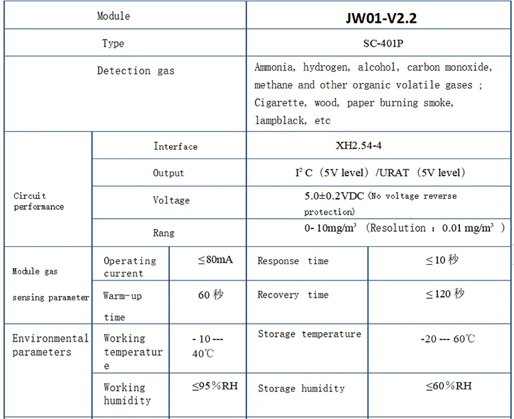 TVOC VOC Gas Sensor Module Odor Gas Sensor Digital Module JW01