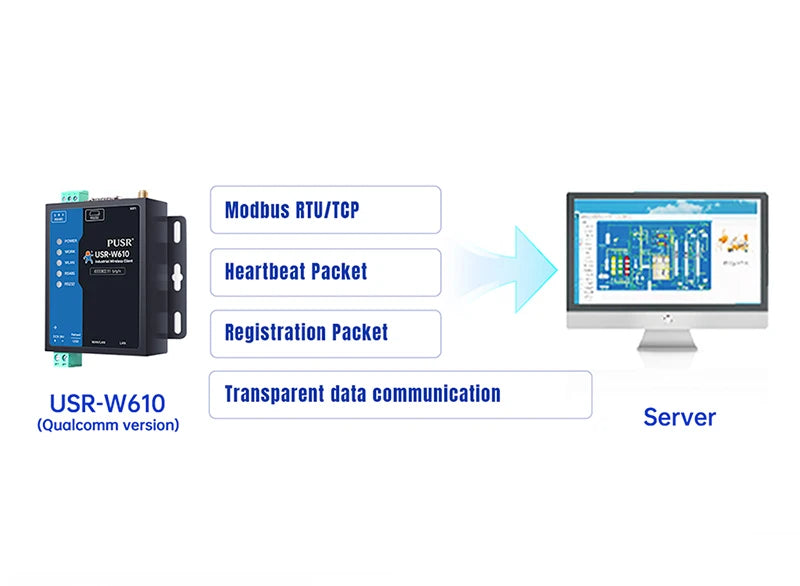 PUSR Serial RS485 RS232 to WiFi Converter Industrial Wireless Client Modbus Gateway MQTT Protocol USR-W610 (Qualcomm Version)