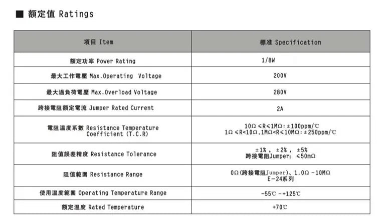 10PCS 8PIN 9PIN 7PIN 6PIN 5PIN 4PIN 10PIN DIP Network resistor array 47R 100R 330R 510R 680R 1K 2.2K 3.3K 10K 100K ohms