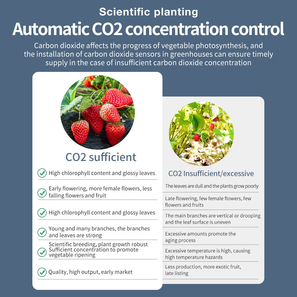CO2 Detector for Greenhouse CO2 Monitor Controller LCD Digital Carbon Dioxide Controller CO2 Concentration Tester NDIR Sensor