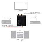 ADC Latest Analog To Digital Converter Optical Coax RCA Toslink Audio Sound Adapter SPDIF Adaptor for Apple TV for Xbox 360 DVD