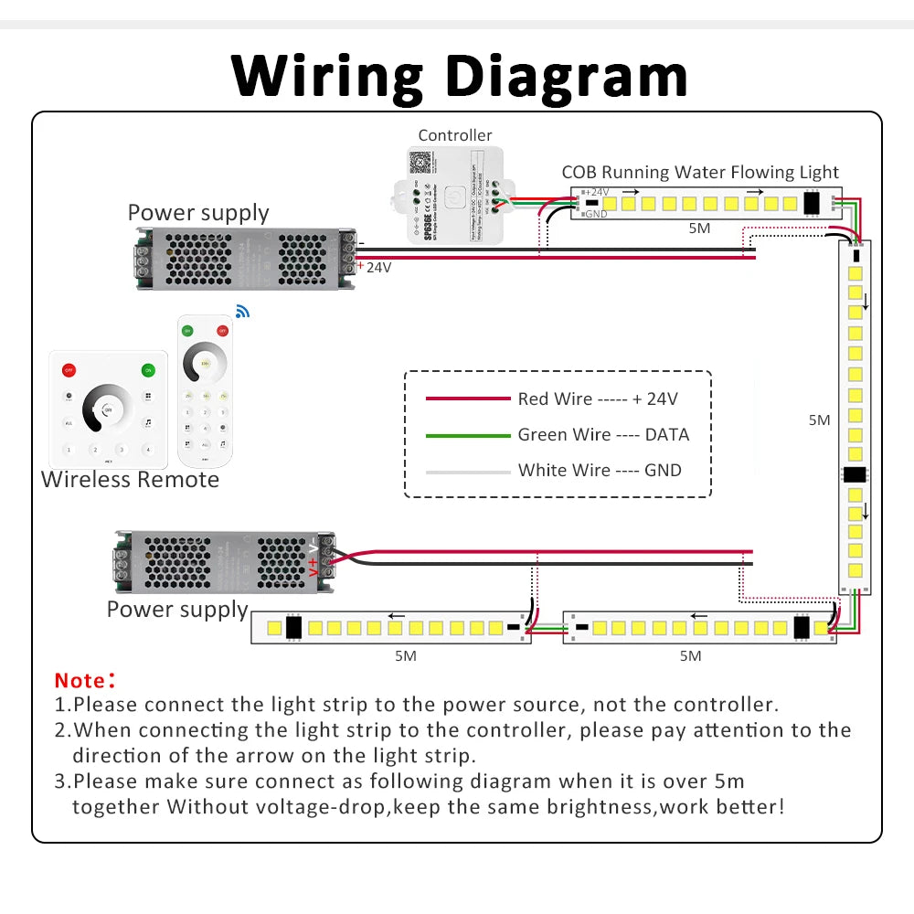 WS2811 COB Horse Running Led Strip 24V 360LEDs/M BanlanX APP Control 10M 15M 20M Sequential Water Flow Led Lights for Room Decor