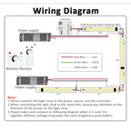 WS2811 COB Horse Running Led Strip 24V 360LEDs/M BanlanX APP Control 10M 15M 20M Sequential Water Flow Led Lights for Room Decor