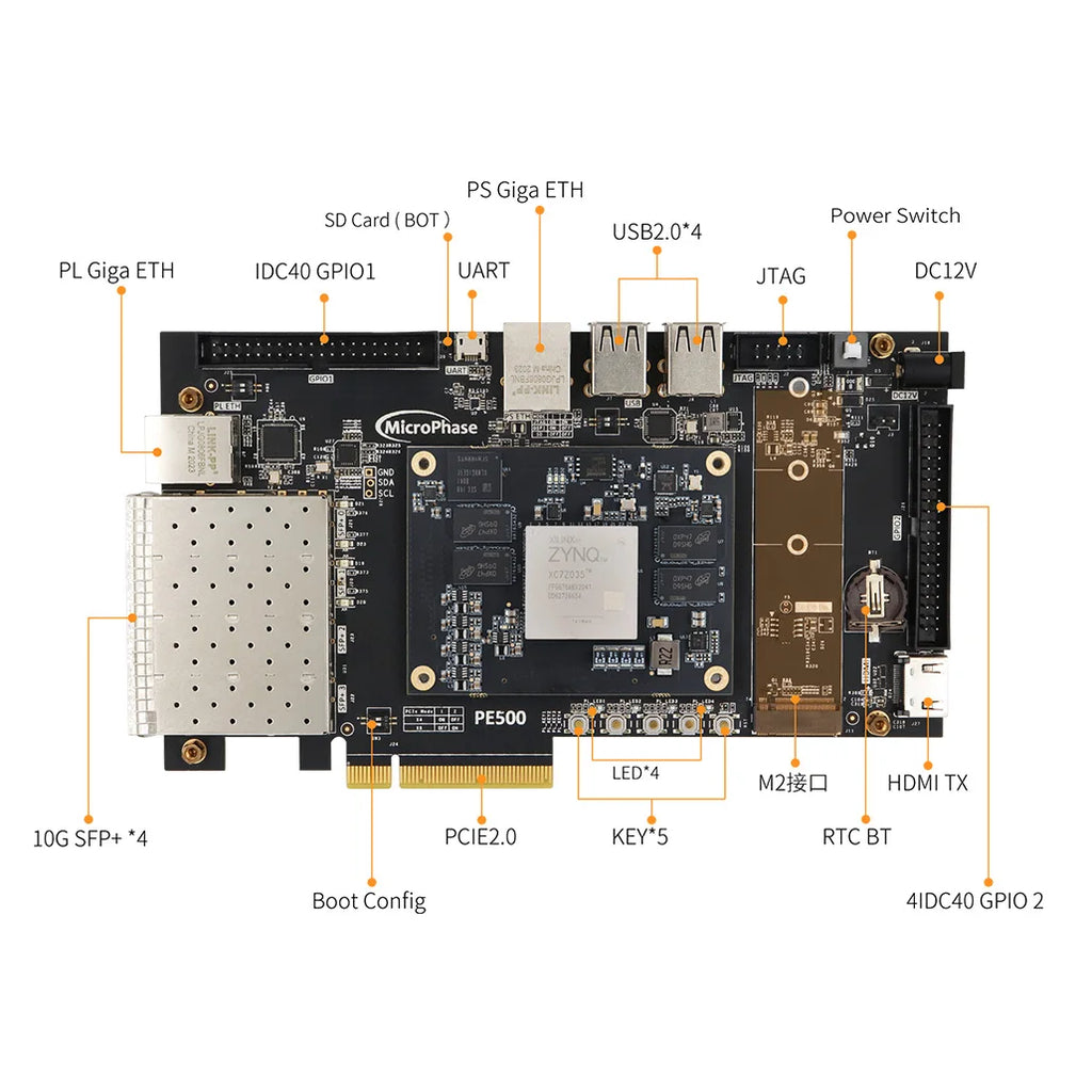 Microfacies PE500 Xilinx FPGA Development Board ZYNQ7100 7035 ARM XC7Z035 XC7Z100 Industrial Grade