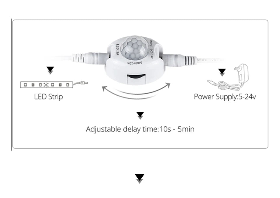 Motion Sensor Under Cabinet Lights Cupboard Kitchen Bed Emergency Night Light Flexible LED Strip DC 12V US EU Power Adapter