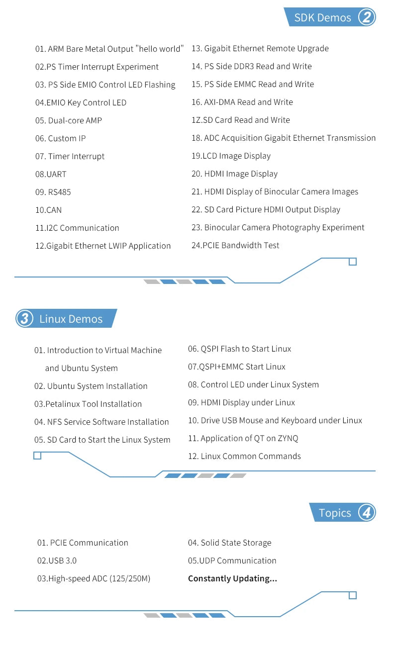PUZHI  7035 7045 7100 Card:  Xilinx SoC ZYNQ 7000 7035 7045 7100 FPGA Development Board PCIe SFP USB ZC706