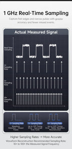 FNIRSI DLA‑16/32 Plus High‑Speed Logic Analyzer 1GHz Sampling 16/32CH USB3.0 4Gbit Stream Buffer 120+ Protocol Decoder Embedded