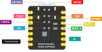 Seeeduino Seeed Studio XIAO ESP32-S3 Sense Module 2.4G WiFi BLE Mesh 5.0 OV2640 Camera Mini Development Board For Arduino