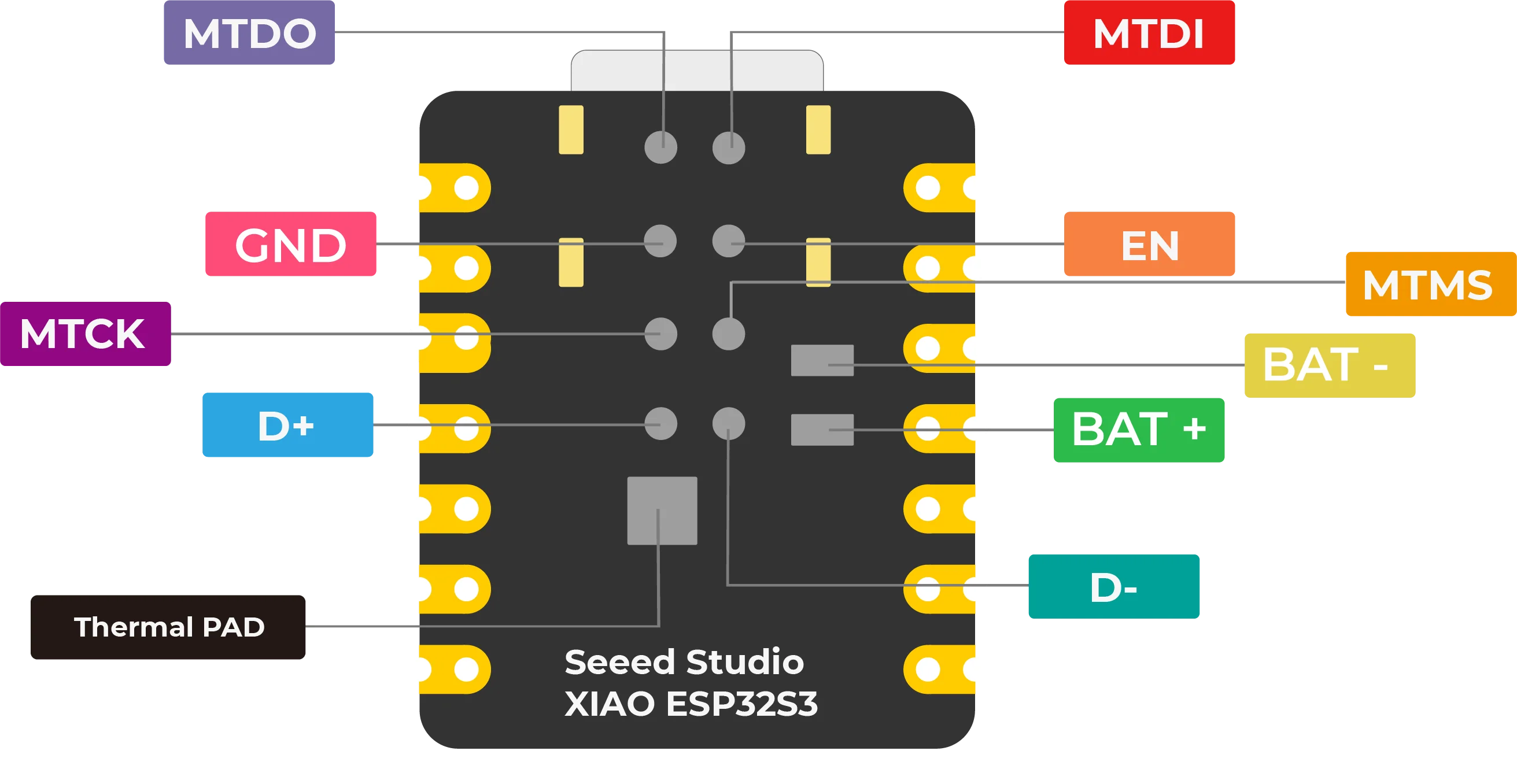 Seeeduino Seeed Studio XIAO ESP32-S3 Sense Module 2.4G WiFi BLE Mesh 5.0 OV2640 Camera Mini Development Board For Arduino