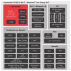 ESP32-S3 Development Board 2.4G Wifi Module for Arduino ESP IDF ESP32-S3-WROOM-1 N8R2 N16R8 44Pin Type-C 8M PSRAM ESP32 S3