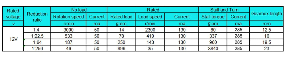 Bringsmart SR16-030 Planetary Gear Motor 12V Micro Motor Low Speed Small Motor Slow Speed Large Torque DC Motor Customized