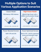 CC2530 ZigBee 2.4GHz SPI Wireless Module 4dBm COJXU E18-MS1-PCB PCB Antenna Data Zigbee Wireless Transmitter Receiver Module