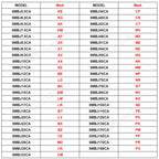 564Pcs 47Value one/Two Way TVS Diode Assorted kit SMBJ5.0A - SMBJ188A mix Sample Book