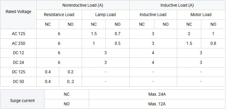 CNTD TZ-8166 Waterproof Travel Switch Momentary Compact Spring Stick Rod Limit Switch Vertical Limit Switch IP65