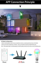 Tuya Smart WiFi LED Bulb Light AC 220V 110V E27 10W 15W 20W LED Lamp Dimmable APP Voice Control Works With Alexa Google Home
