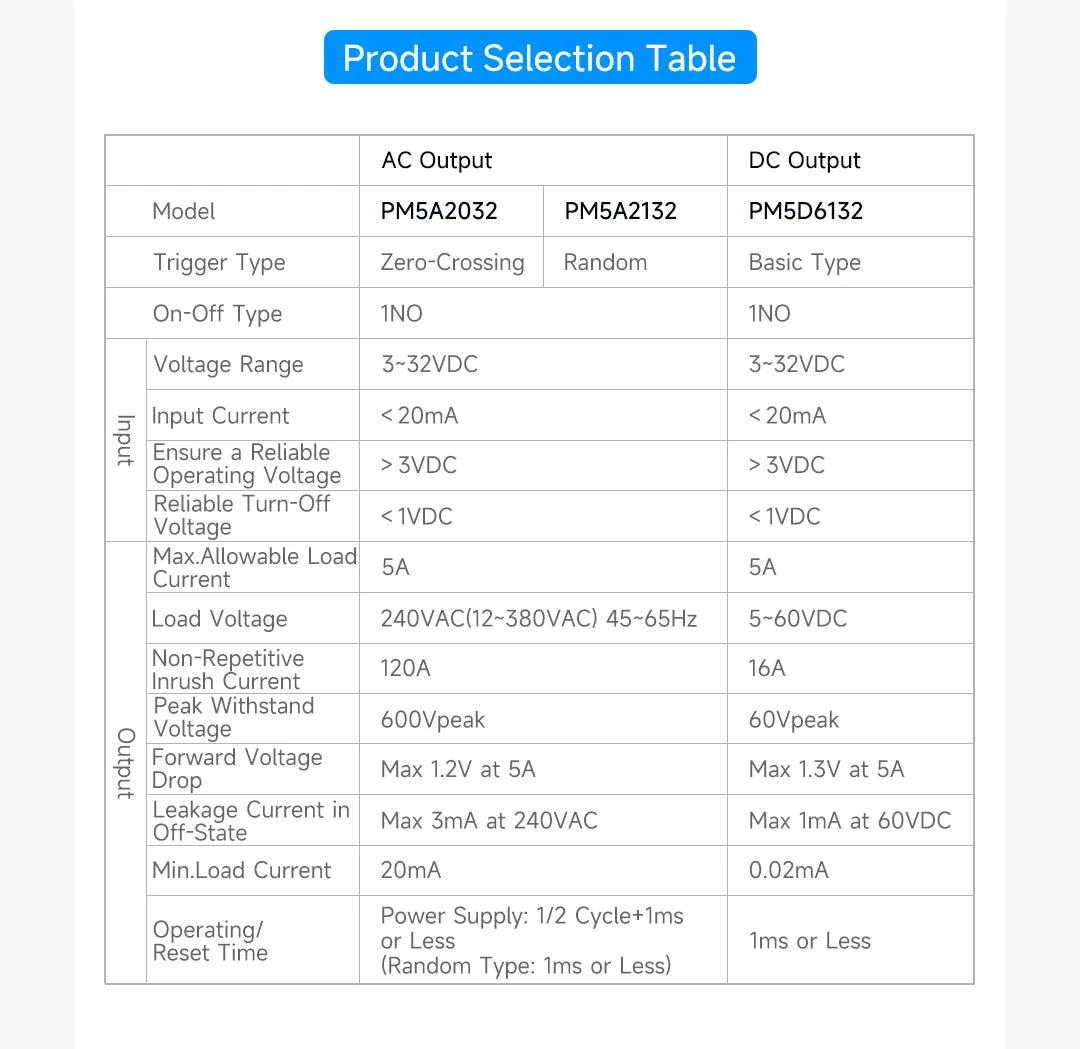 ENMG PCB Pin - Type Solid - State Relay PM5D  3 - 32Vdc Non - Contact, DC - DC Control (5A 24V Compatible)