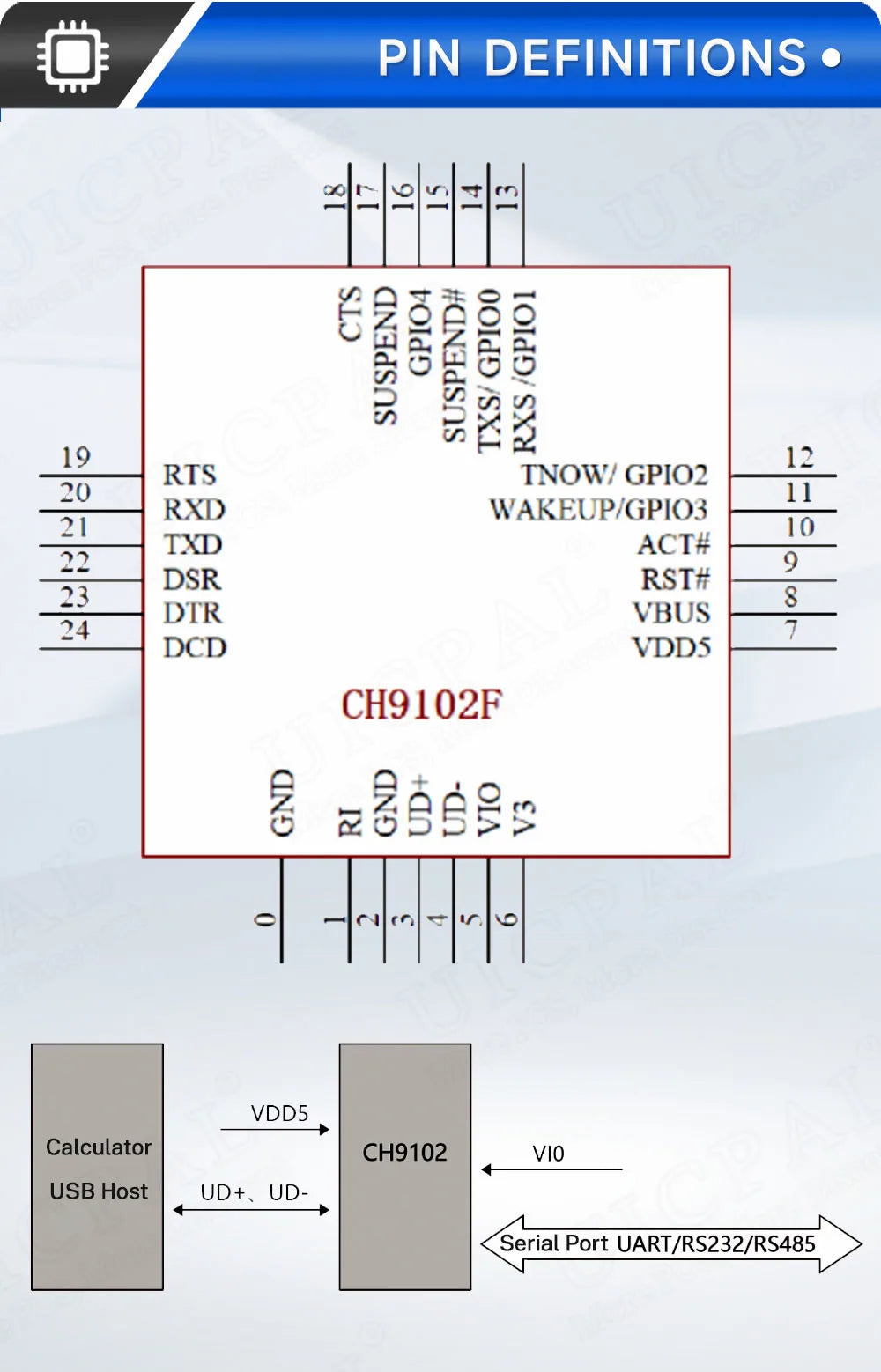 CH9102F CP2104 Downloader Module Chip Program Burning for ESP32 MINI 7Pin TYPE-C USB to UART RS232 RS485 Serial Port Download