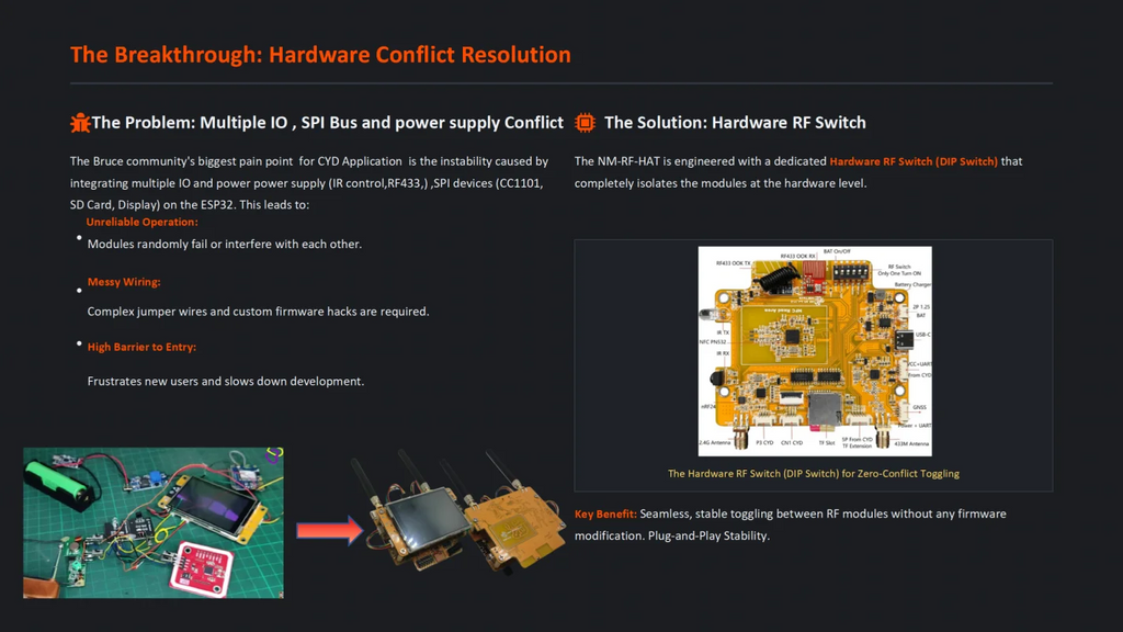 NM-RF-Hat Companion Hat Multi-Band RF For Bruce CYD ESP32-2432S028 CC1101 NRF24 PN532 IR TX/RX 433M OOK Power Mgmt TF Slot