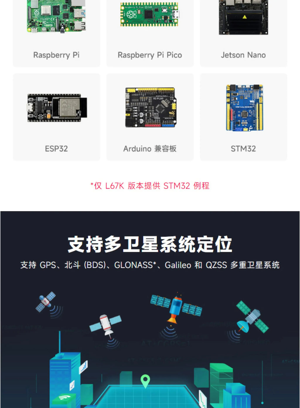 Raspberry Pi 5/4B GPS Module - LC76G GNSS BeiDou Positioning with UART/I2C Interface