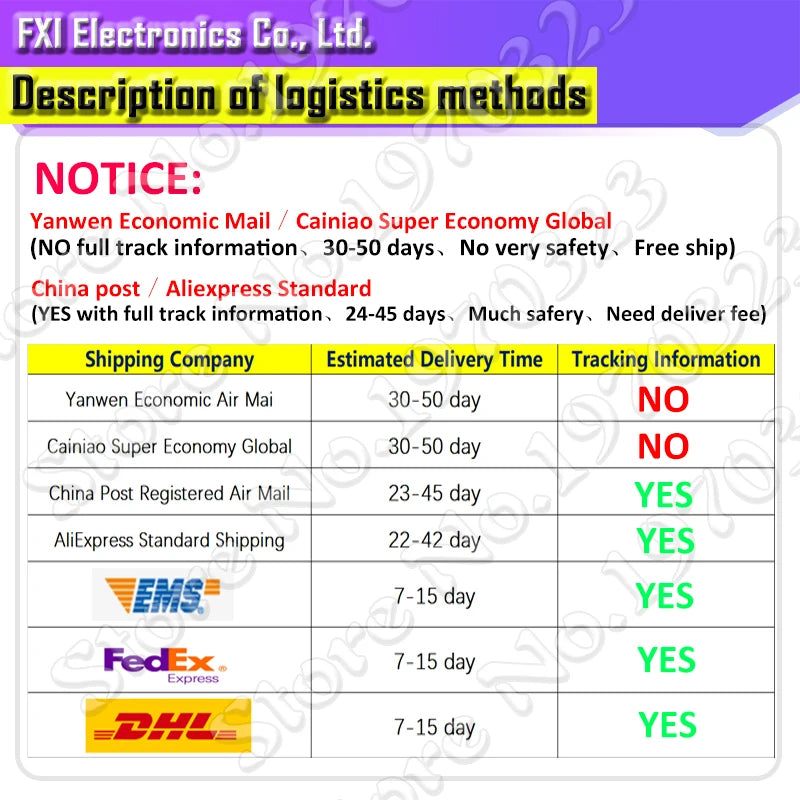 5000pcs 0603 SMD 1/8W 0 ohm ~ 10M ohm chip resistor  0 10R 100R 220R 330R 470R 1K 4.7K 10K 47K 100K 0 10 100 330 470 ohm 5%