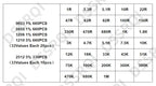 0402 0603 0805 1206 1210 2512 SMD Resistor Assorted Kit 10K 100K 1K 1R 100R 220R Resistance 1% 5% Sample Pack